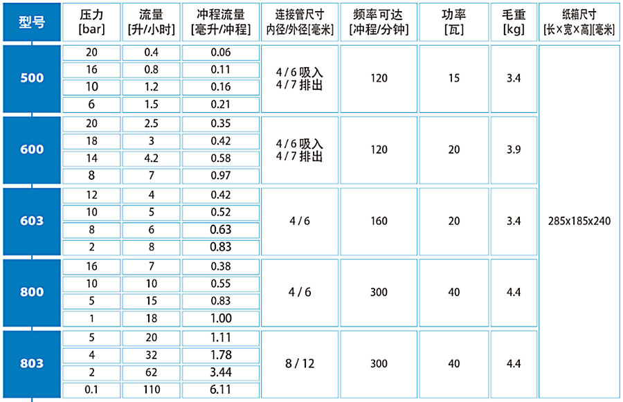 加藥裝置廠家-南京蘇昌源科技實(shí)業(yè)有限公司